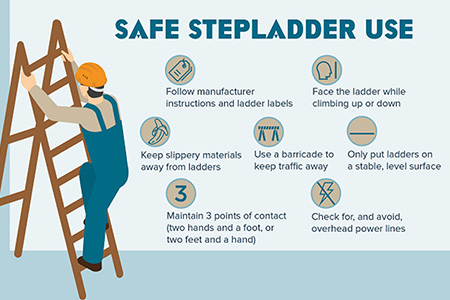 How to Use a fiberglass Ladder and Be 100% Safe Everyday