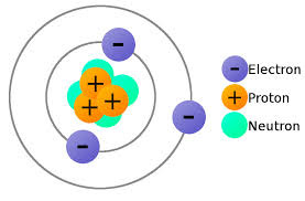 structure of an atom containing electron, Proton and Neutron
